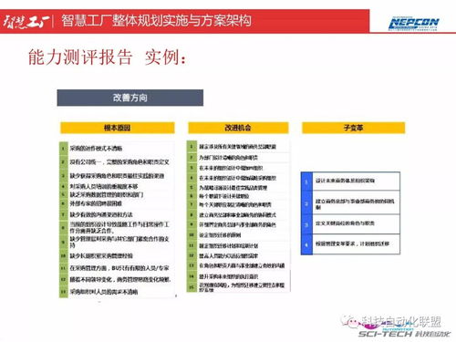 智慧工廠整體規(guī)劃實(shí)施與方案架構(gòu) 從頂層設(shè)計(jì)到智能制造能力評(píng)估