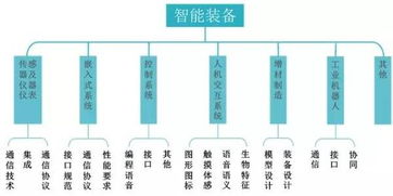 解放雙手，智造未來 智能制造裝備產業專利研發態勢深度分析