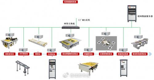 博科測試IPO注冊生效 資本助力關鍵技術裝備國產化，研發鑄就核心競爭力